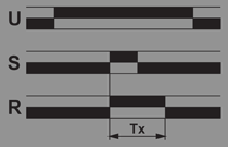 diagram dziaania-sterowany impulsem, opnione wyczanie